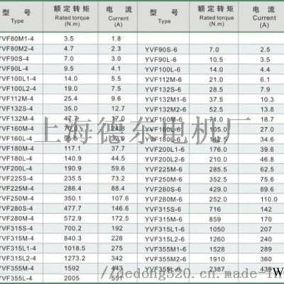 德东  电机 德东高精度YVF2 315S-6 75KW