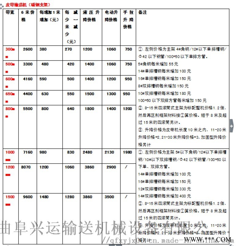 轮胎输送机防爆电机 运货装车用皮带输送机图1