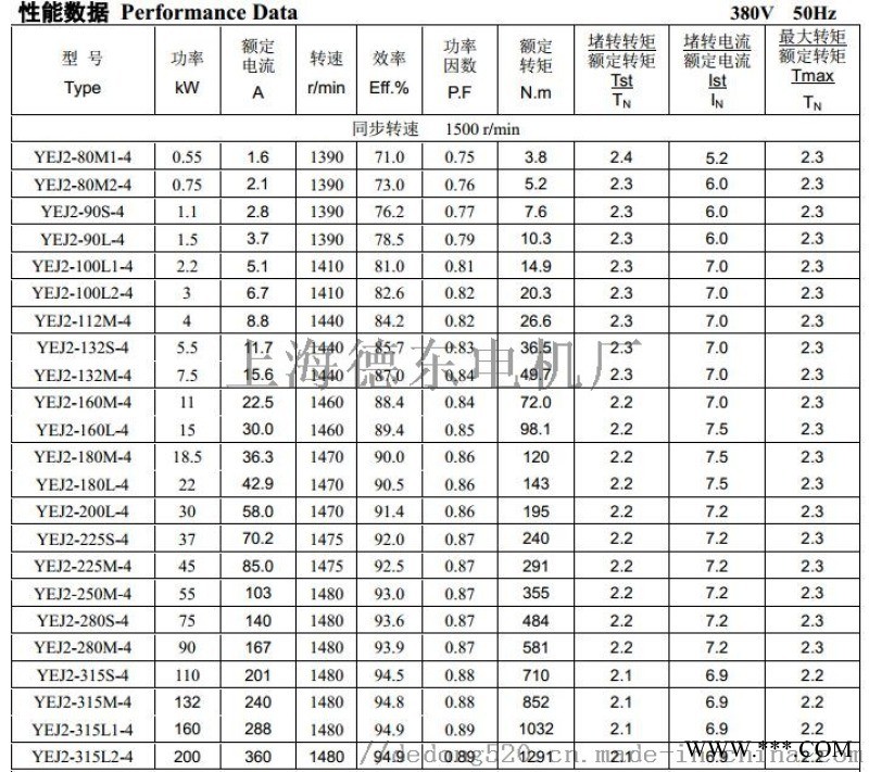 强劲动力 德东电机厂首页YEJ2132S2-2 7.5KW图1