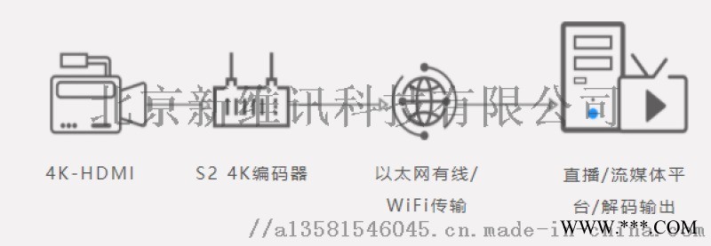 新维讯4K视频编码器  清(UHD) 视频编码设备图1