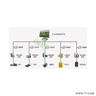 江苏三恒三维矿井综合自动化系统承接不锈钢保护器钣金加工可定制