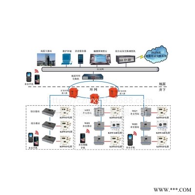 常州天地KT130型WiFi矿用无线通信系统承接不锈钢保护器钣金加工可定制