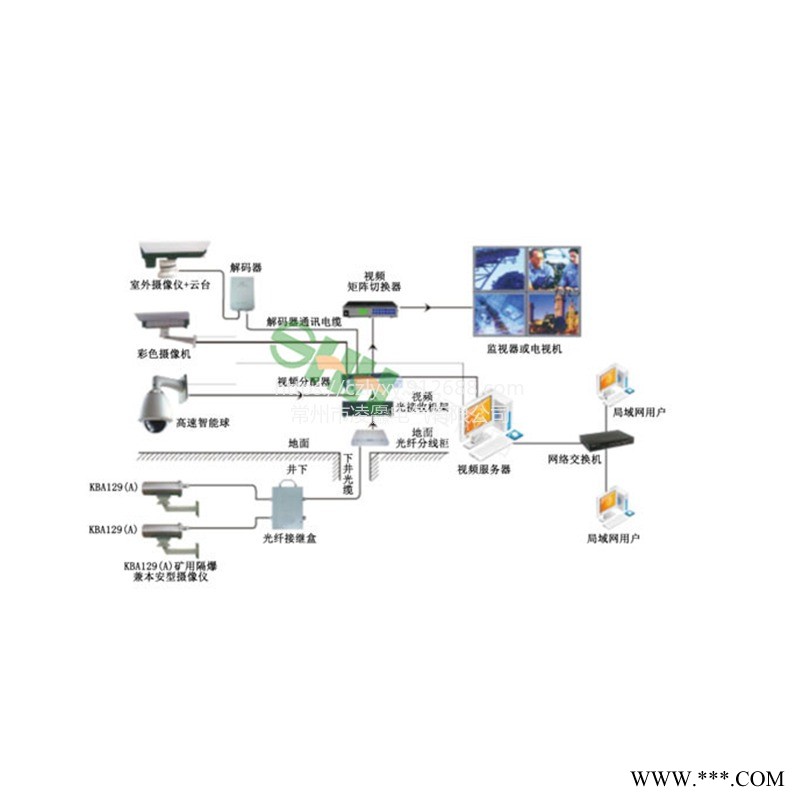江苏三恒KJ619煤矿图像监视系统承接不锈钢保护器钣金加工可定制图1