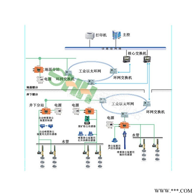 江苏三恒KJ502煤矿用洒水降尘系统承接不锈钢保护器钣金加工可定制图1