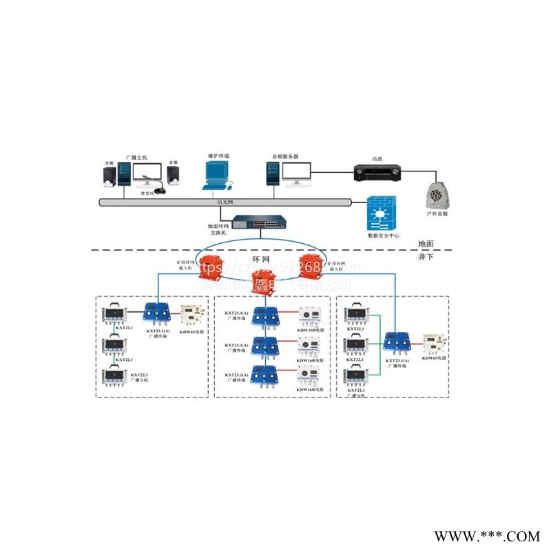 常州天地KXT23矿用IP网络广播对讲系统承接不锈钢保护器钣金加工可定制图1