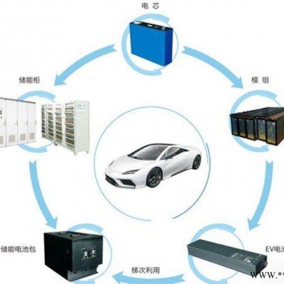各种新能源汽车电机回收，各种电动汽车电机回收