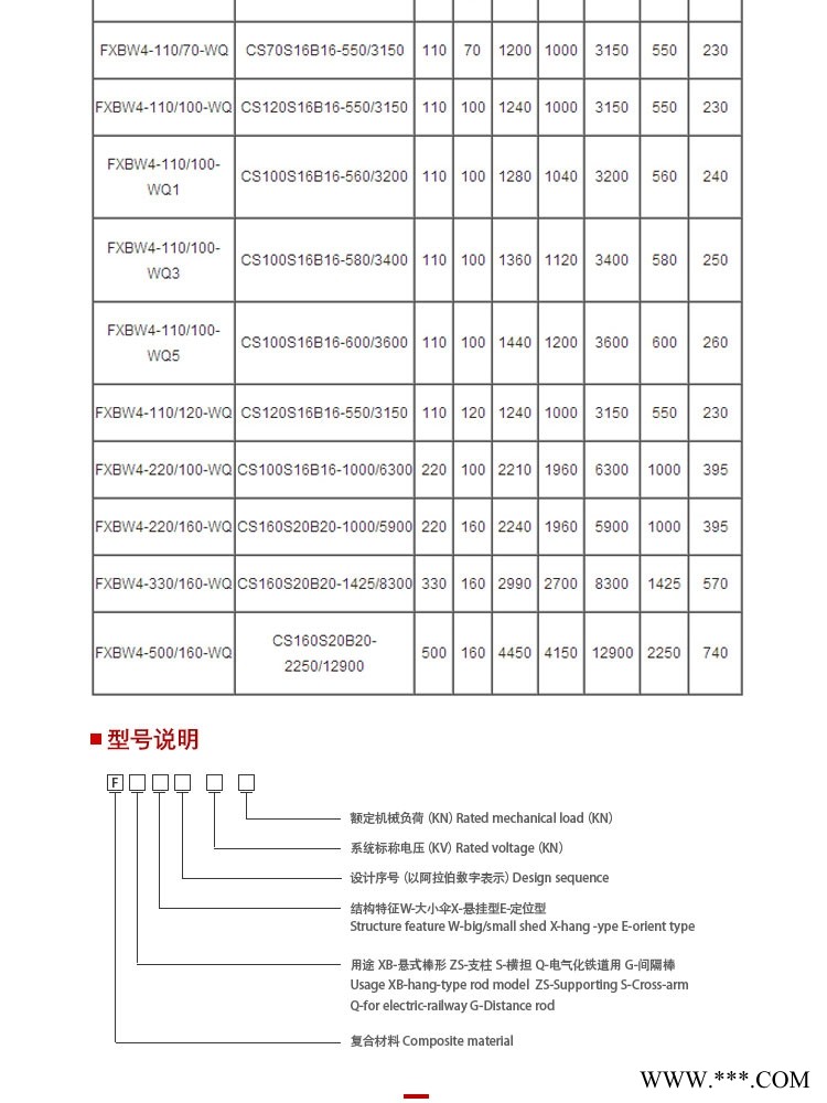 新闻:巴彦淖尔横担绝缘子厂家报价图1
