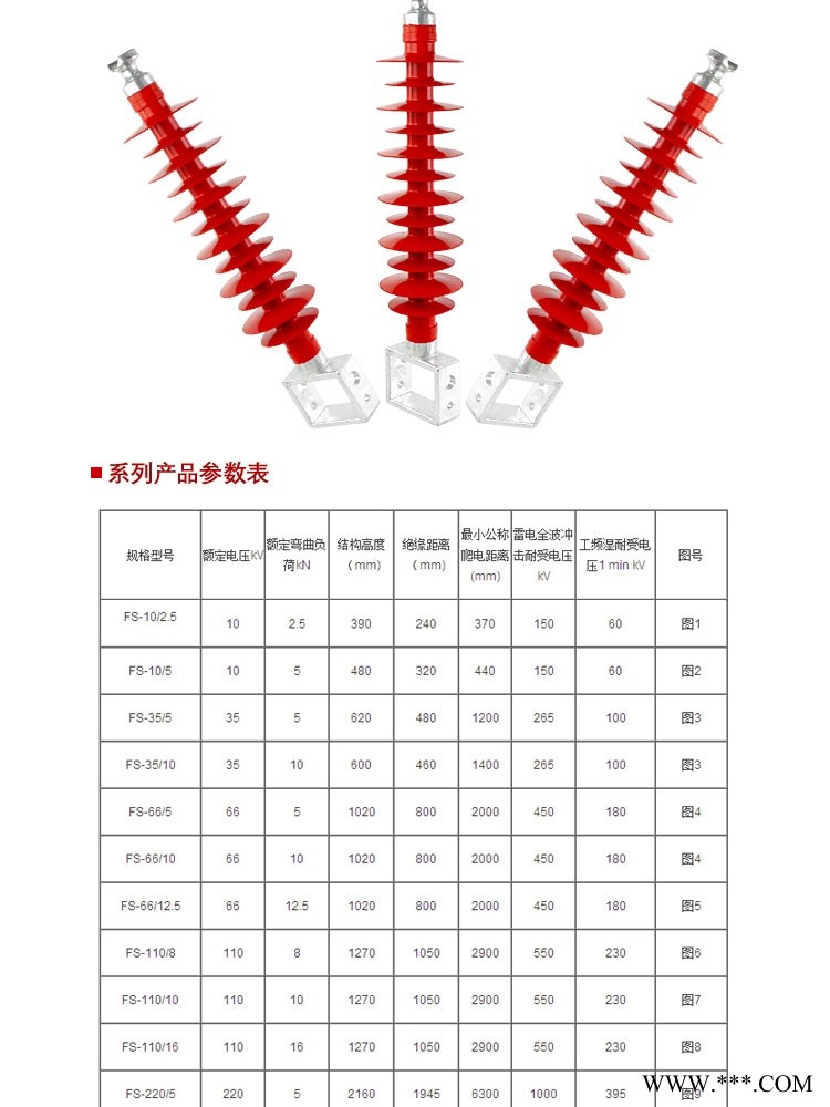 新闻:黔南横担绝缘子报价图1