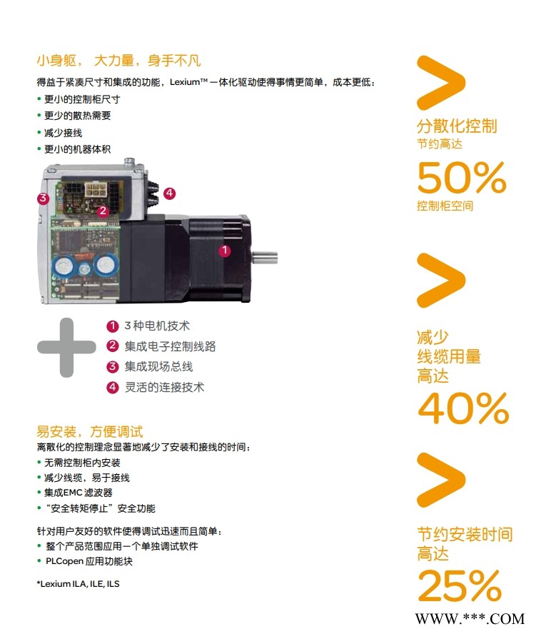 湖南SD328AU68S2LEXIUM 步进放大器中海德（福建）工业设备有限公司图1