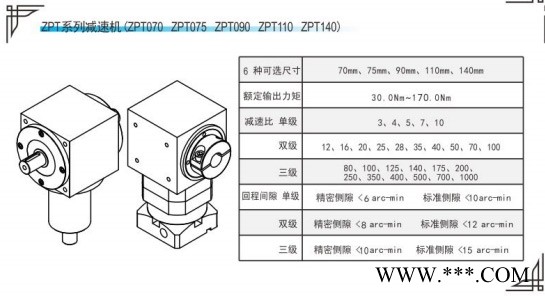 zpt系列减速机江苏无锡货源AMDSK图1