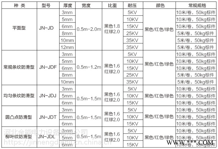 绝缘胶垫 大家关心的几个问题都在这里了图1