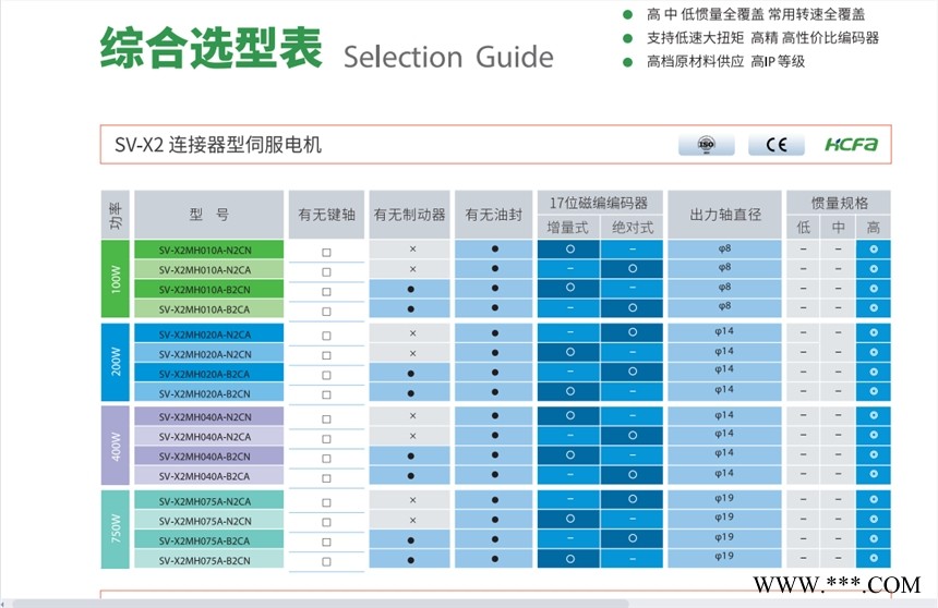 HCFA禾川伺服电机SV-X2MH075A-N2LN图1