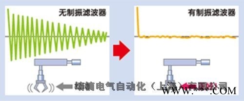 松下伺服电机MDDLT45SF原厂原装图1