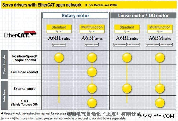 松下伺服电机MADLT11SF原厂原装图1