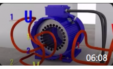 06:08 三相电机工作原理