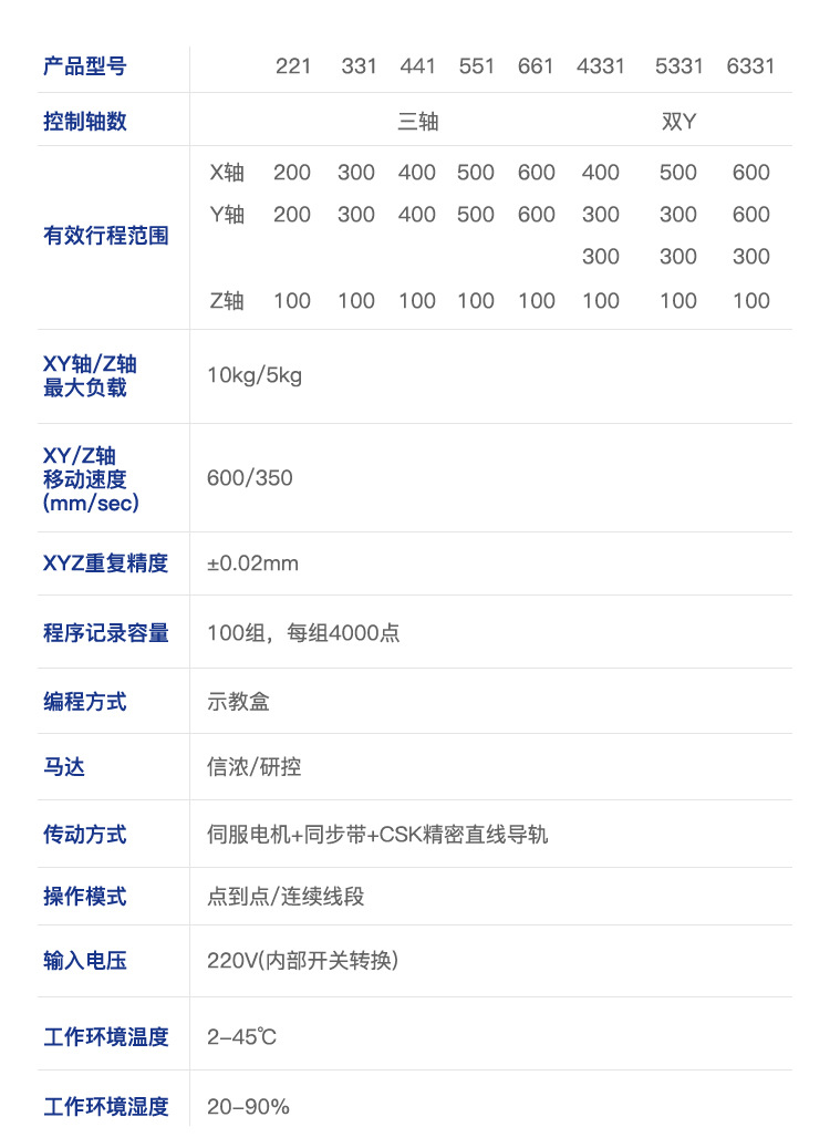 2021硅胶全自动高速点胶机-恢复的_12
