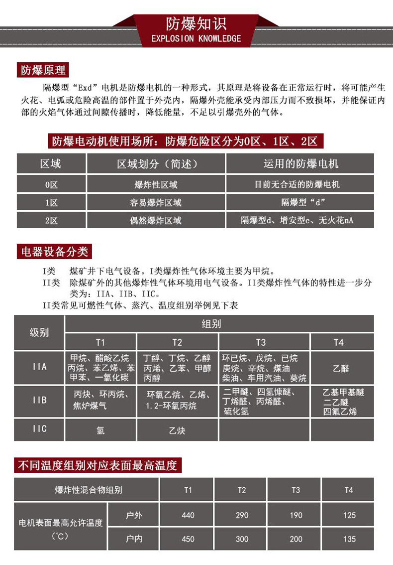 厂家直销YFB3粉尘防爆电机隔爆型高效三相异步电动机水泵用可定制示例图19