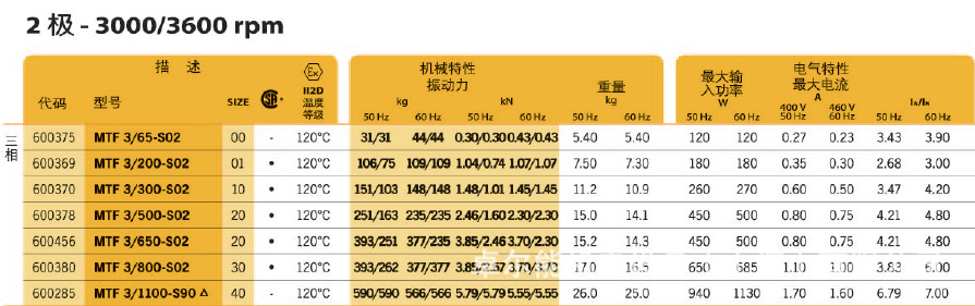 意大利振动电机，ITALVIBRAS立式振动电机  MTF 3/800-S02-LAM示例图3