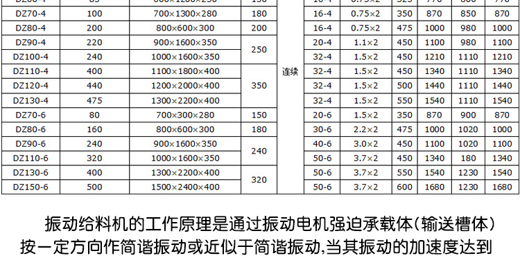 电机振动给料机厂家直销矿山用GZG系列电机振动给料机示例图5