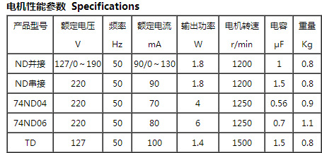 微型电动机 可逆电机 ND、74ND、TD可逆电机示例图33