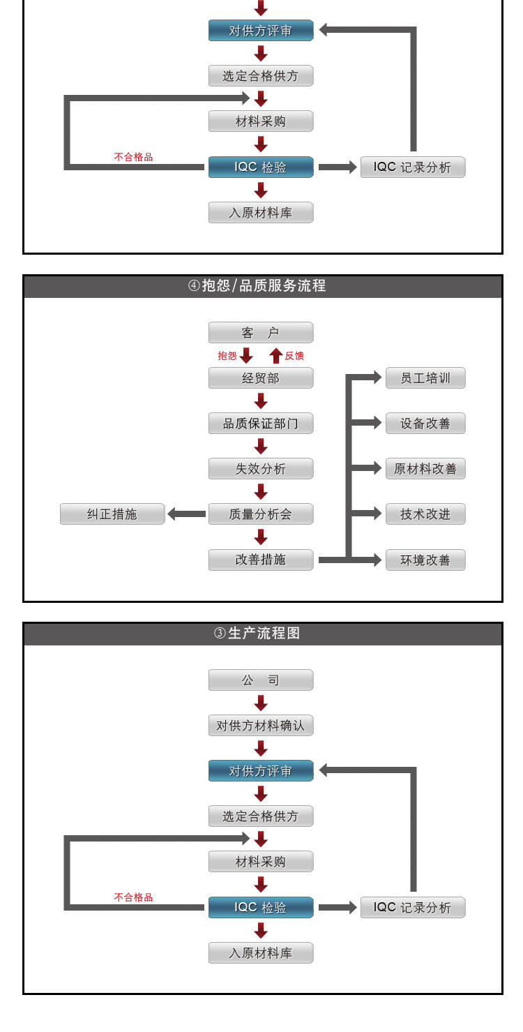三相整流器大功率变频整流模块MDS100A1600V直流电机控制电源现货示例图48