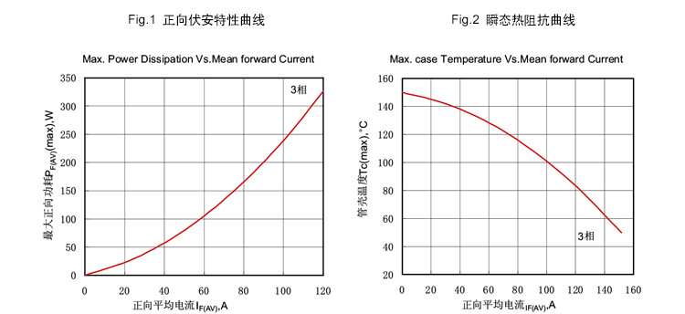 三相整流器大功率变频整流模块MDS100A1600V直流电机控制电源现货示例图21