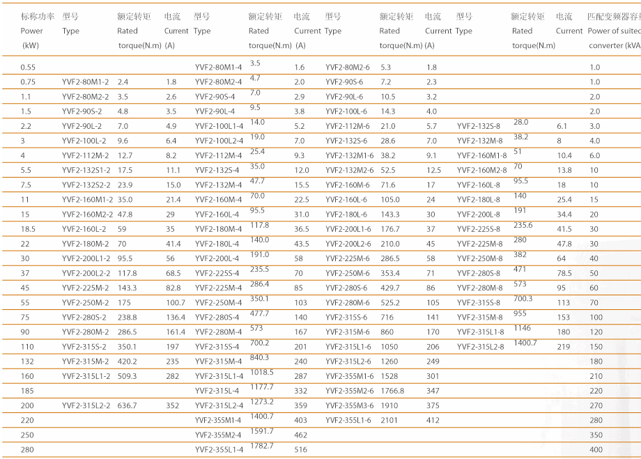 福建总代西门子贝得YVF2系列变频调速专用三相异步电动机示例图2
