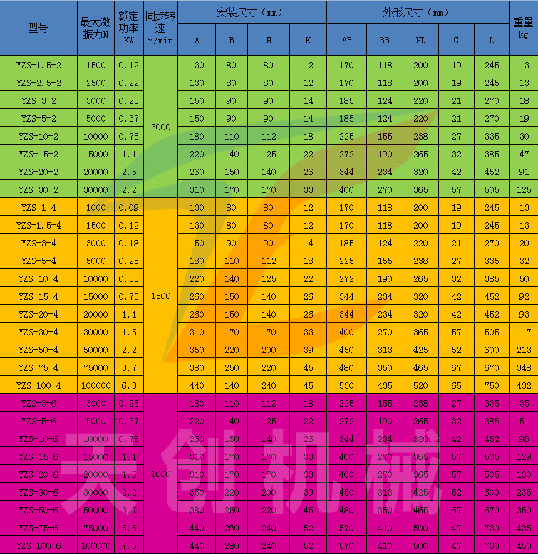 YZO50-4 3.7KW矿山洗煤厂振动筛配三相异步电动机示例图7