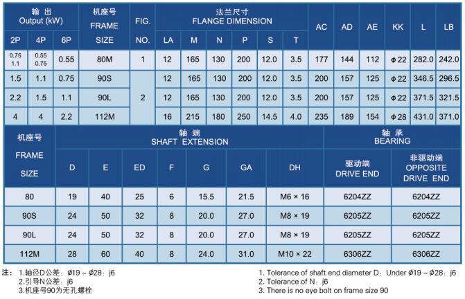 1HP东元电机 0.75KW无锡东元电机 直流刹车电机 立式东元制动电机示例图5