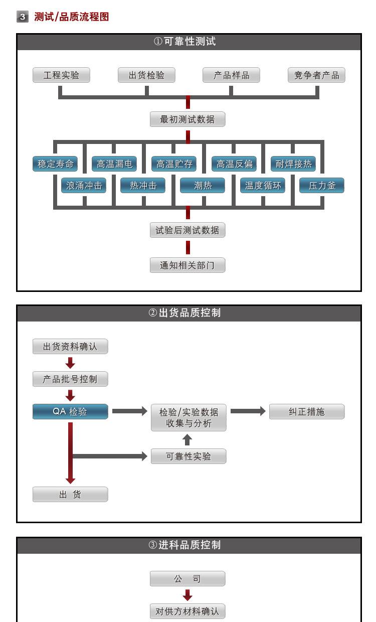 直流电机控制 晶闸管kp5 KP5A1200V  螺旋式普通晶闸管 国标型示例图15