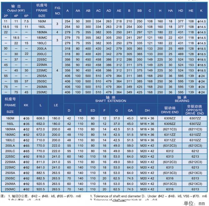 AEVFF3 1/2HP 370W东元电机 东元立式电机 纯铜线圈 假一罚十示例图8
