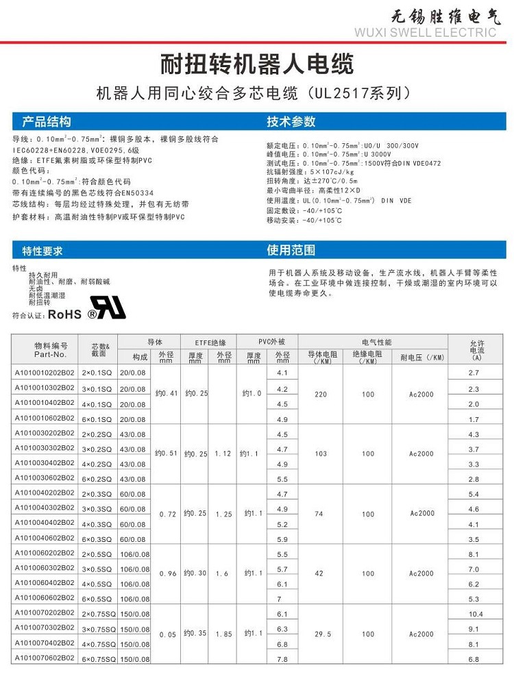 热销拖链电缆高柔性屏蔽伺服电机电缆UL2517 4芯护套线 现货示例图12
