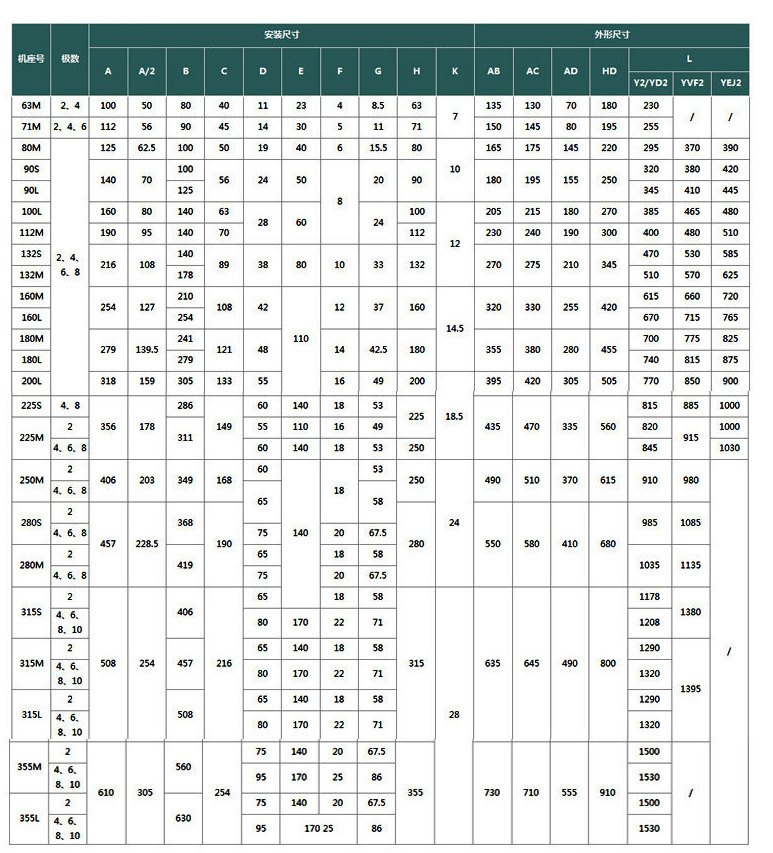 电磁制动电机 YEJ-132S-4-5.5KW 转速1450转/分钟 替代东元电机示例图6
