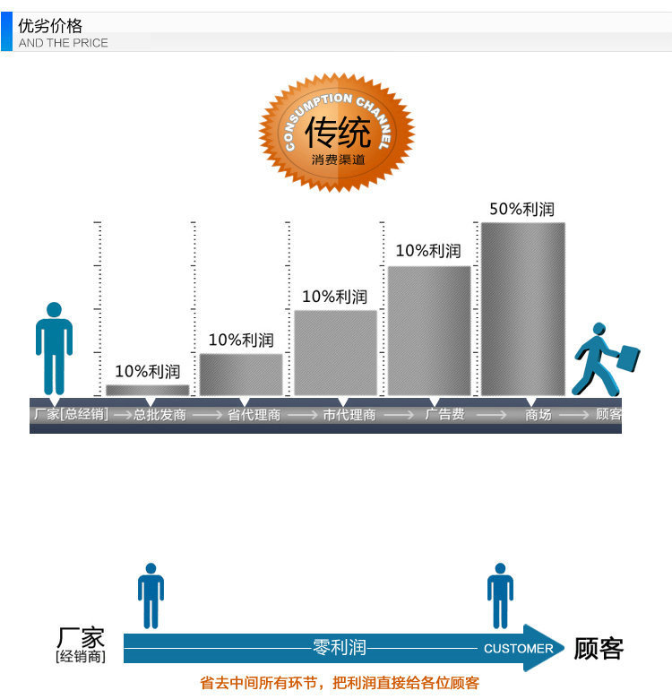 鸿丰电器 高速节能风机电机220V2800转纯铜线排气扇电机示例图3