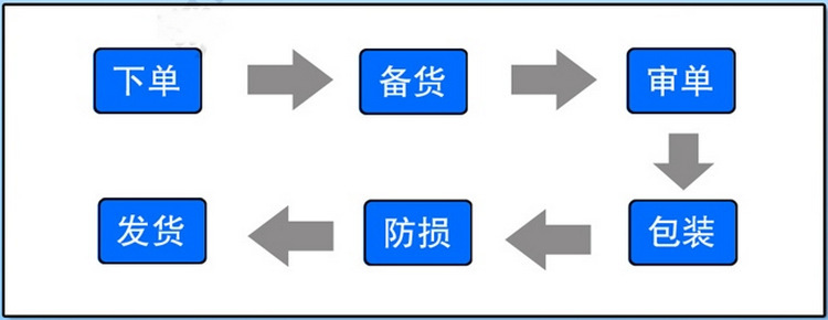 鸿丰电器 高速节能风机电机220V2800转纯铜线排气扇电机示例图13
