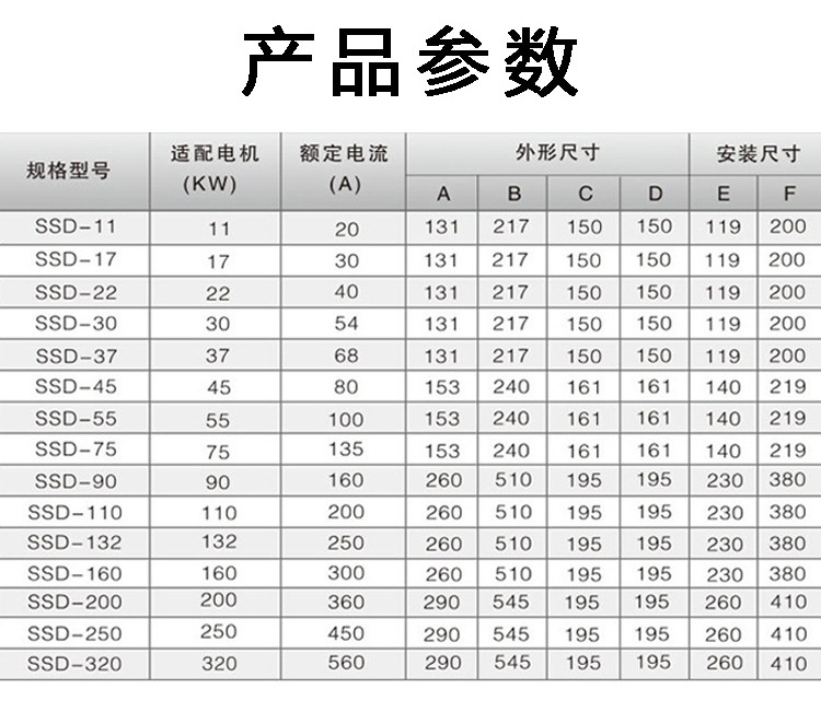 雷诺尔软启动器SSD-250 250KW通用智能电机软启起器示例图10