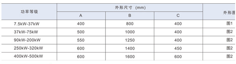 厂家直供320KW软启动柜 电机软启动器柜定做 可开票示例图18