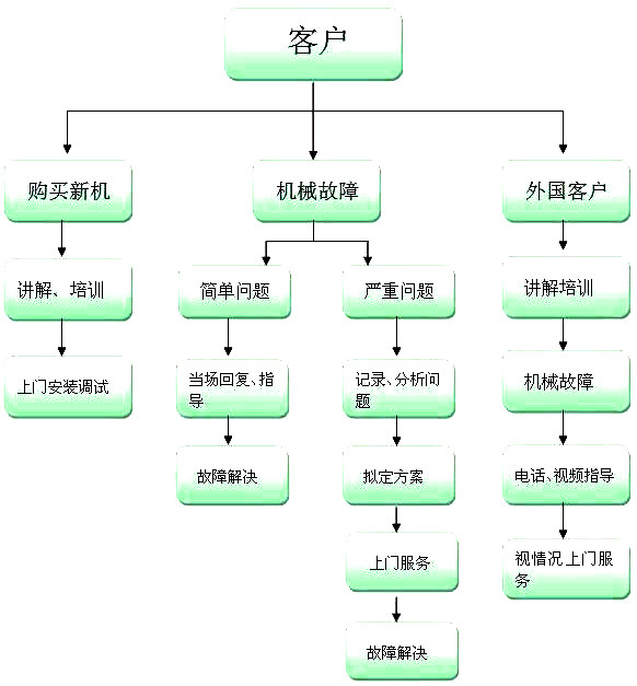 CTY2.5矿用防爆电机车 矿用蓄电池电机车  蓄电池电机车配件示例图1