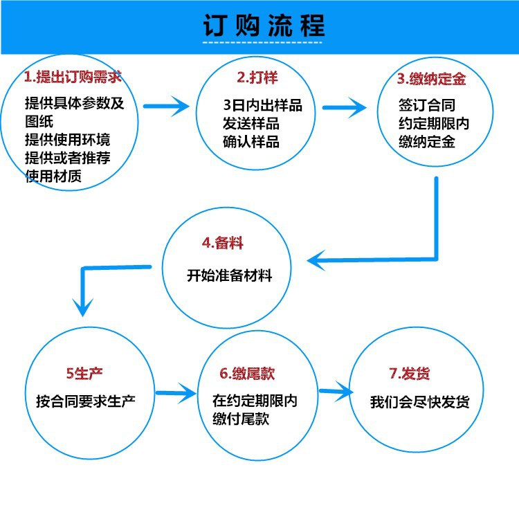 优质翻边环松套法兰定做 不锈钢衬里法兰盖定做 非标电机法兰盖厂示例图4