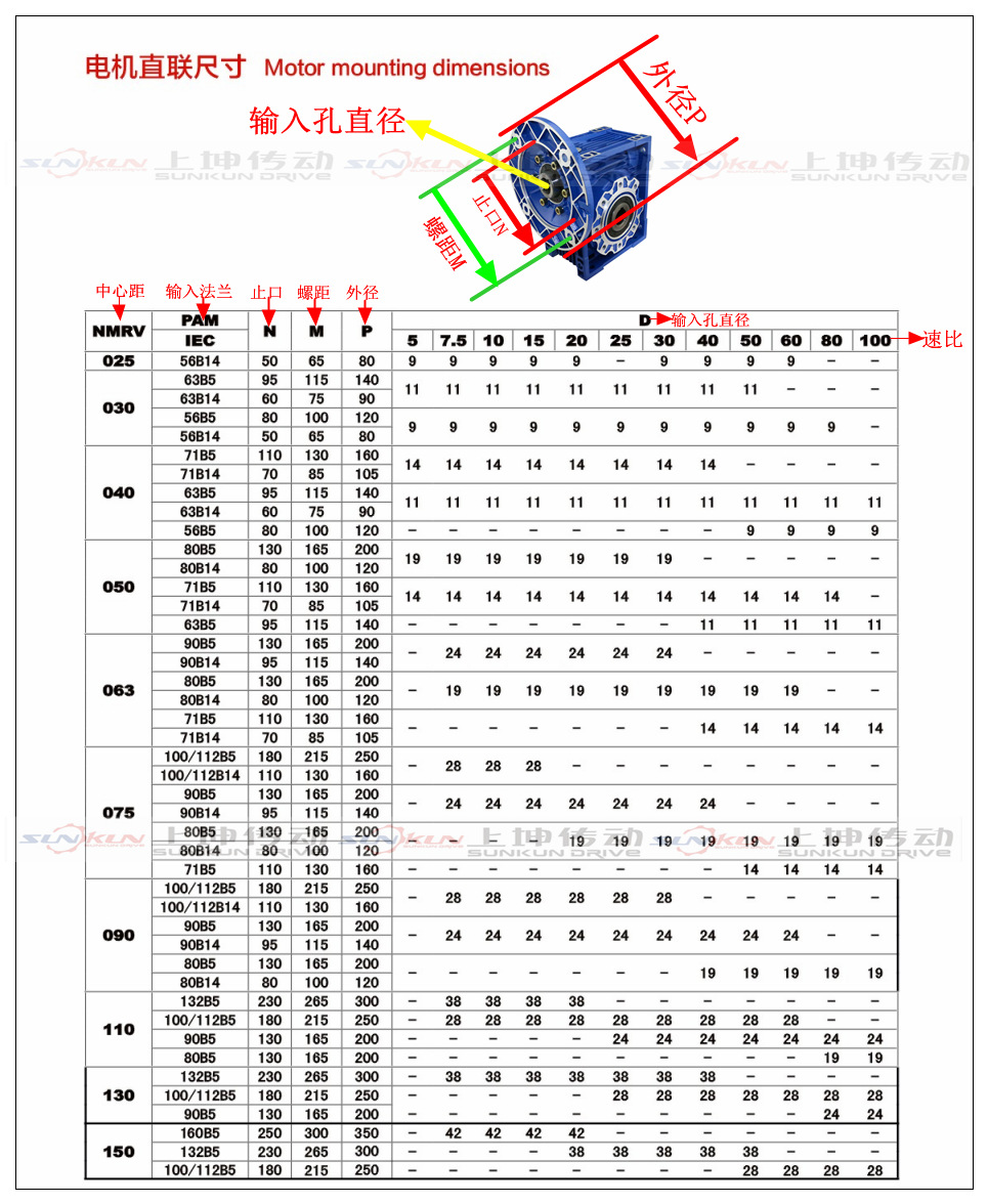 厂家批发 铝合金减速机 NMRV25-150减速机电机0.12-15KW速比5-100示例图17