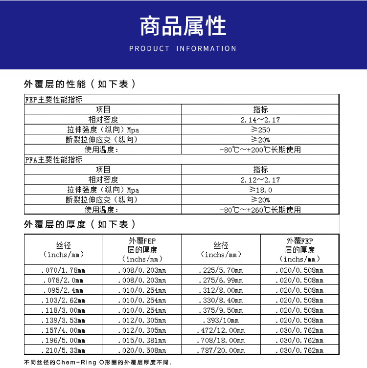 FEP包覆O型圈 四氟包胶圈 O型圈示例图2