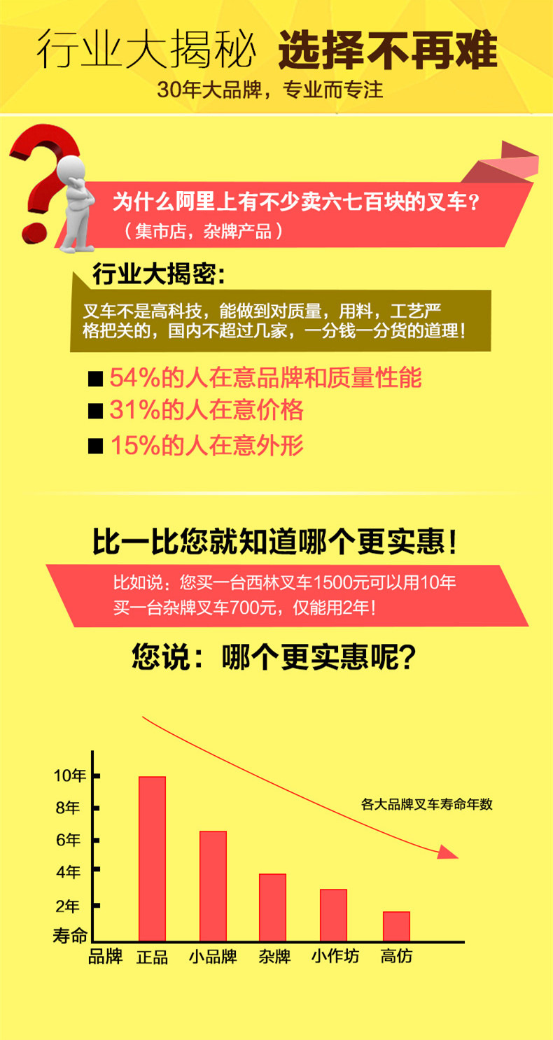 2t电动搬运车西林站驾式电动搬运车2吨电瓶卡板车托板车2.5T3吨示例图19