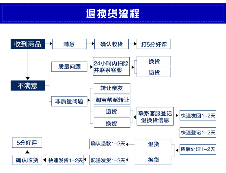 厂家直销 DKBI骨架防尘圈 铁壳防尘密封圈 DKBI优质骨架防尘油封示例图10