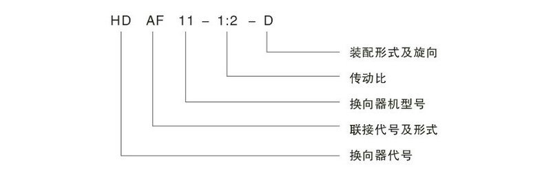 VAF28-5:1微型直角转向器		完全代替国外品牌示例图19
