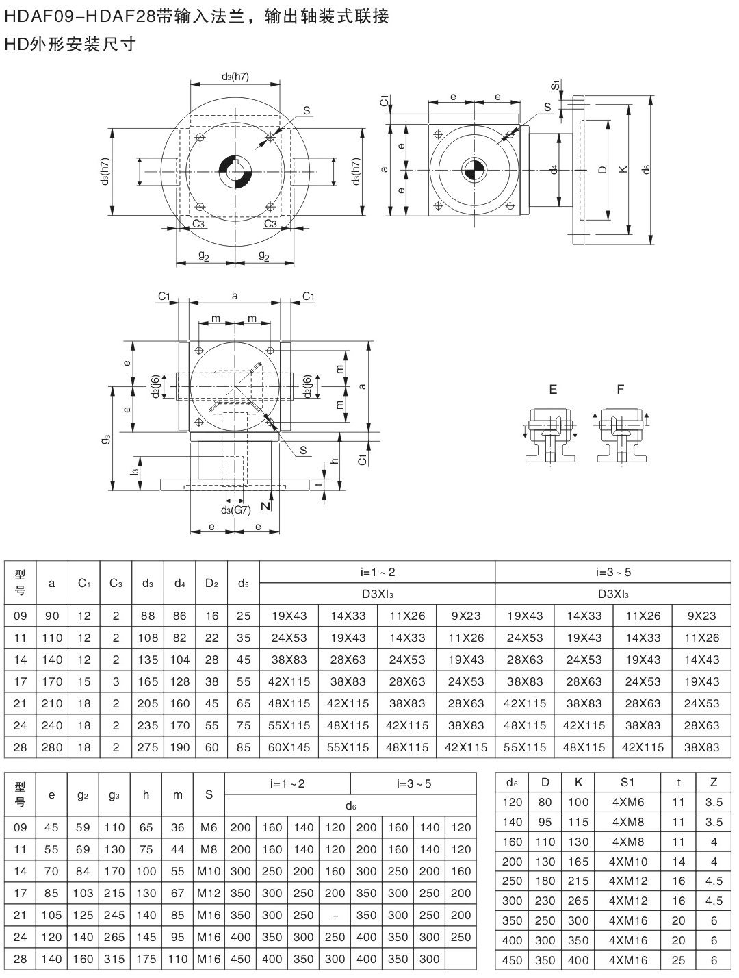 VAF28-5:1微型直角转向器		完全代替国外品牌示例图17