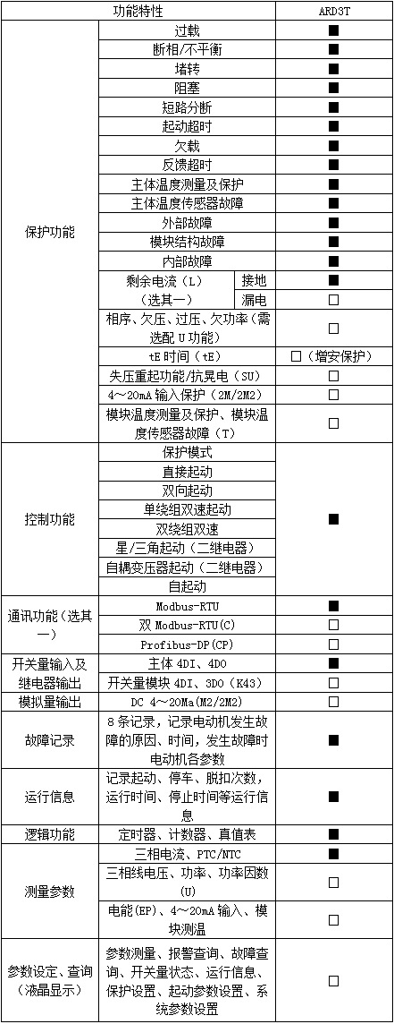 安科瑞电器厂家 ARD2F-100导轨式智能电动机保护器液晶显示保护器示例图4