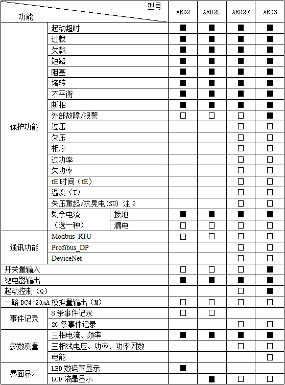 安科瑞电器厂家 ARD2F-100导轨式智能电动机保护器液晶显示保护器示例图3