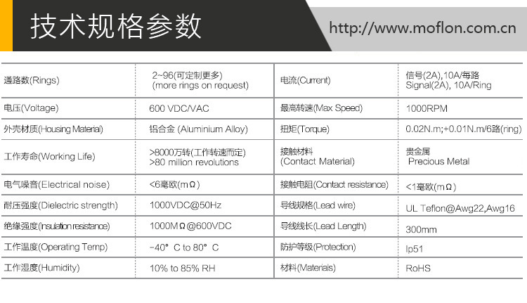 大口径滑环 孔径3mm-300mm过孔滑环 集电环 汇流环 360度旋转不绕示例图2