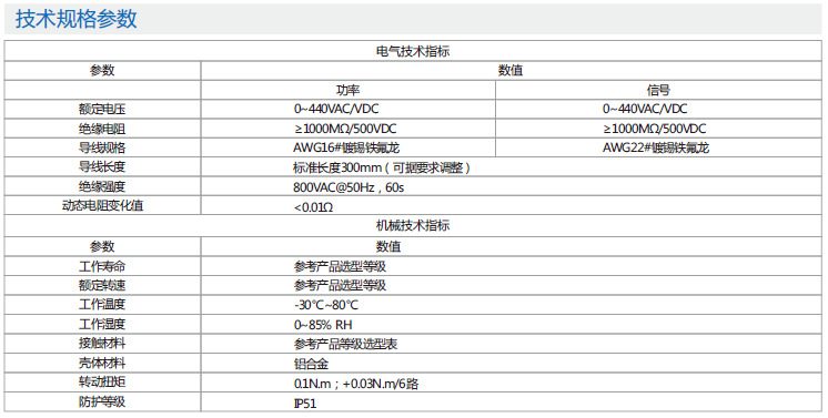 厂家供应6-48路多通路过孔滑环，通孔式滑环导电环 电流可选示例图15