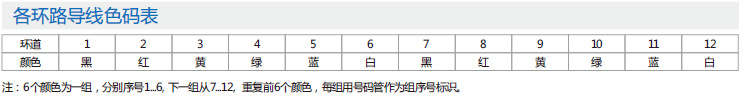 厂家供应6-48路多通路过孔滑环，通孔式滑环导电环 电流可选示例图18